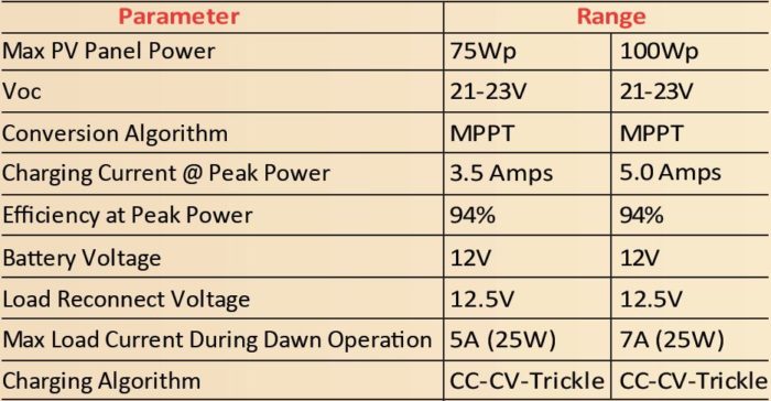 MPPT Solar Charge Controller - Quantum Power Conversions