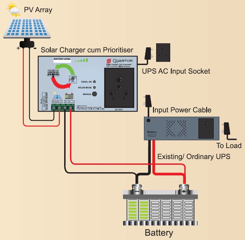 Solar Prioritizer - Quantum Power Conversions